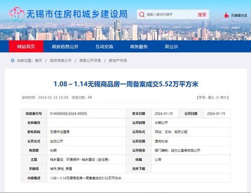 无锡市上周商品房备案成交5.52万平方米 环比增幅42.35